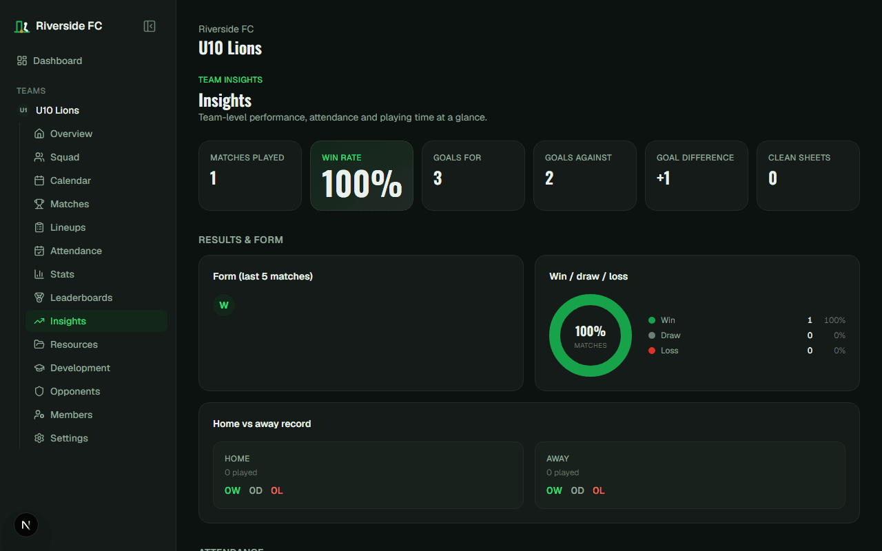 Team insights dashboard showing win rate, form, and results
