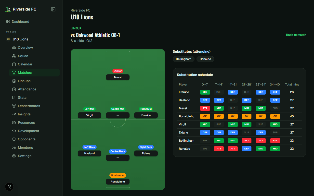 The lineup builder showing a fair, automatically generated substitution schedule with balanced total minutes per player